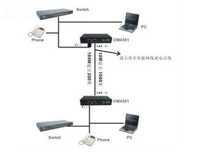 维修复古的临时通路 从网线到电话线再重返网线的接入妙法