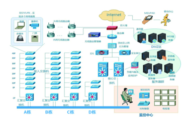 山东中升信息技术 专业信息系统集成服务，赋能企业数字化转型